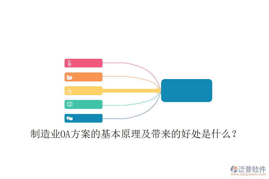  制造業(yè)OA方案的基本原理及帶來的好處是什么？