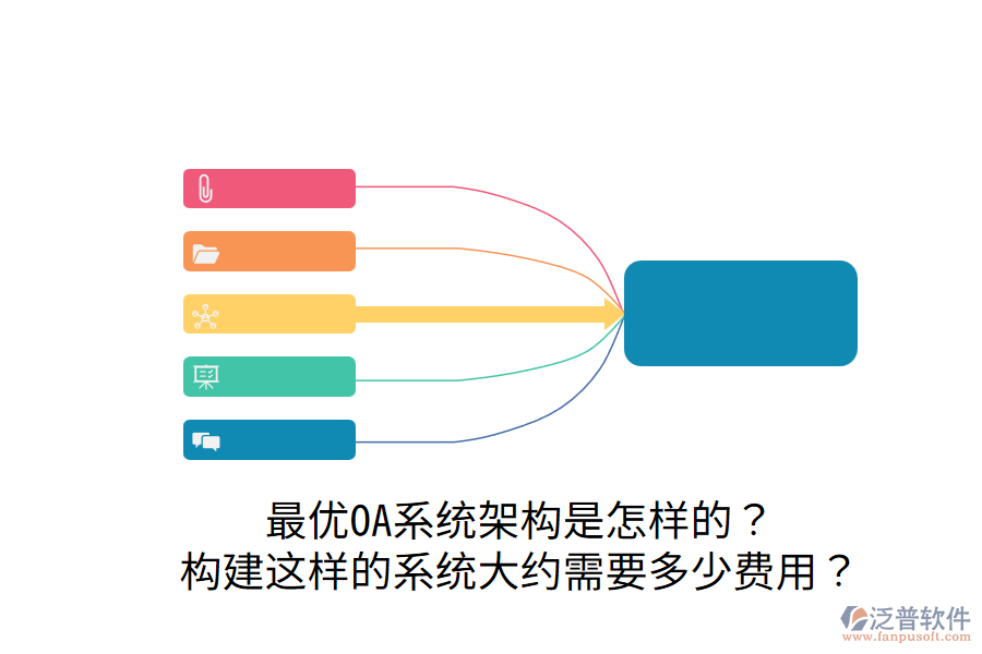  最優(yōu)OA系統(tǒng)架構(gòu)是怎樣的？構(gòu)建這樣的系統(tǒng)大約需要多少費用？