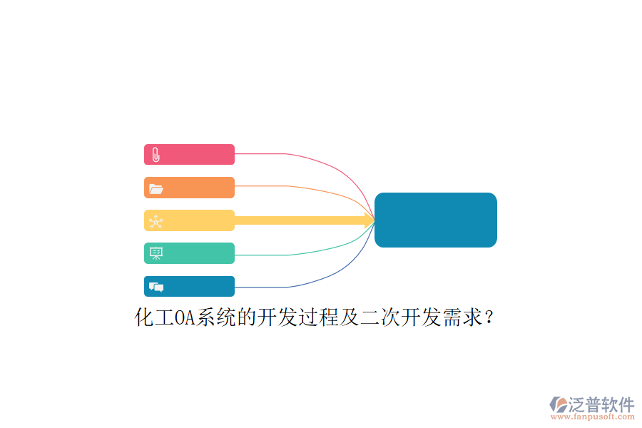 化工OA系統(tǒng)的開發(fā)過程及<a href=http://52tianma.cn/Implementation/kaifa/ target=_blank class=infotextkey>二次開發(fā)</a>需求？