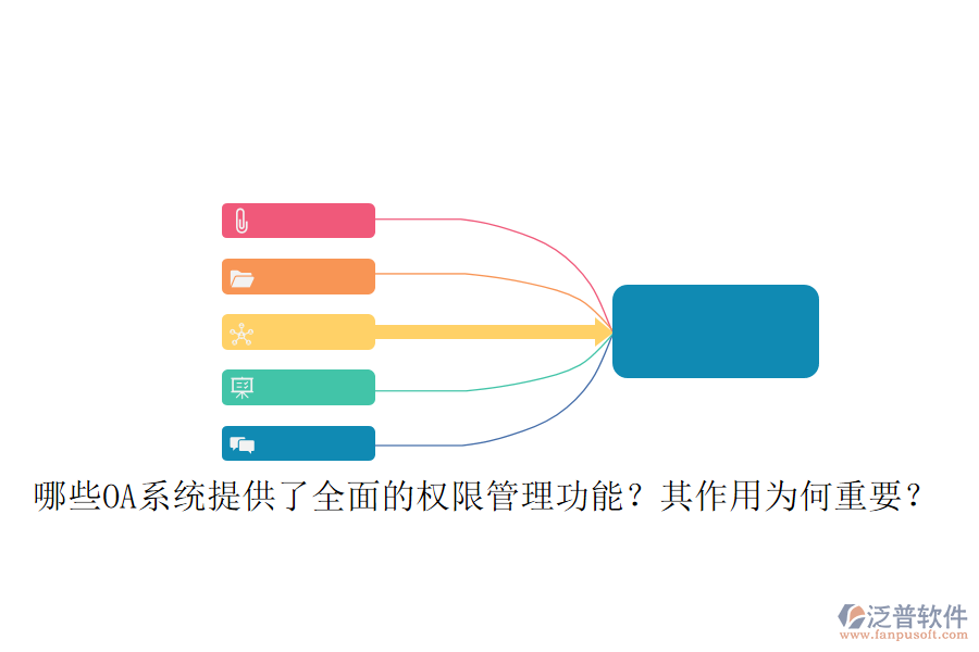 哪些OA系統(tǒng)提供了全面的權(quán)限管理功能？其作用為何重要？