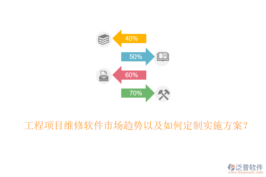 工程項目維修軟件市場趨勢以及如何定制實施方案？