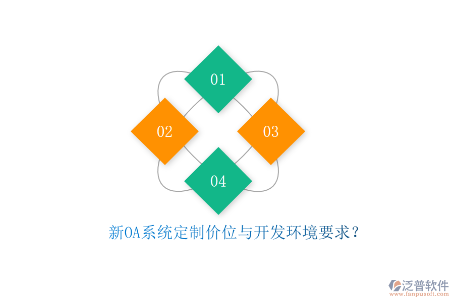 新OA系統(tǒng)定制價位與開發(fā)環(huán)境要求？