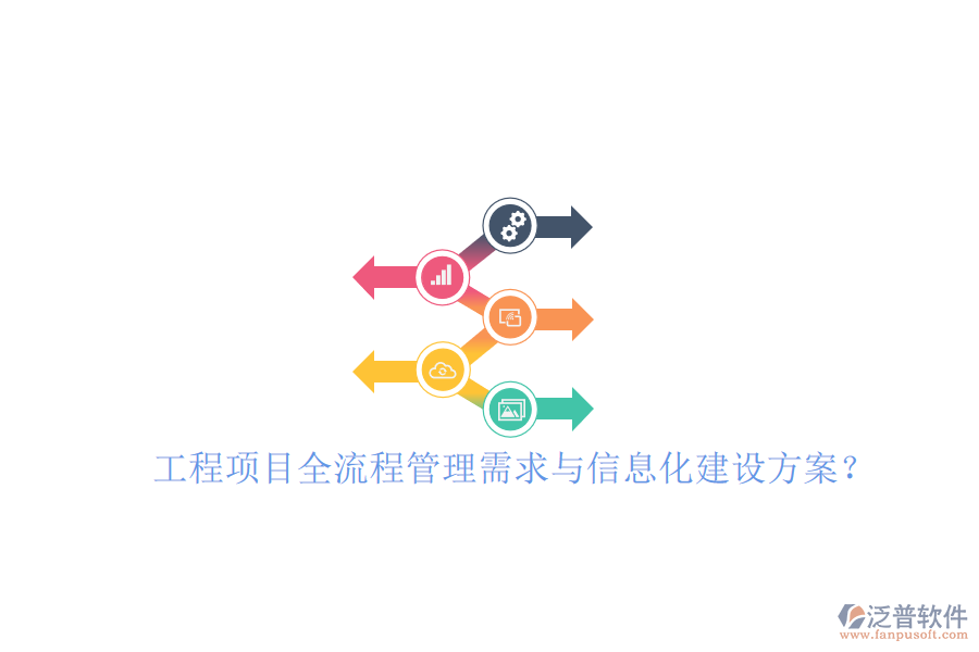 工程項目全流程管理需求與信息化建設(shè)方案?