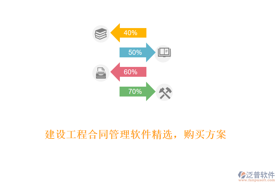 建設(shè)工程合同管理軟件精選，購買方案