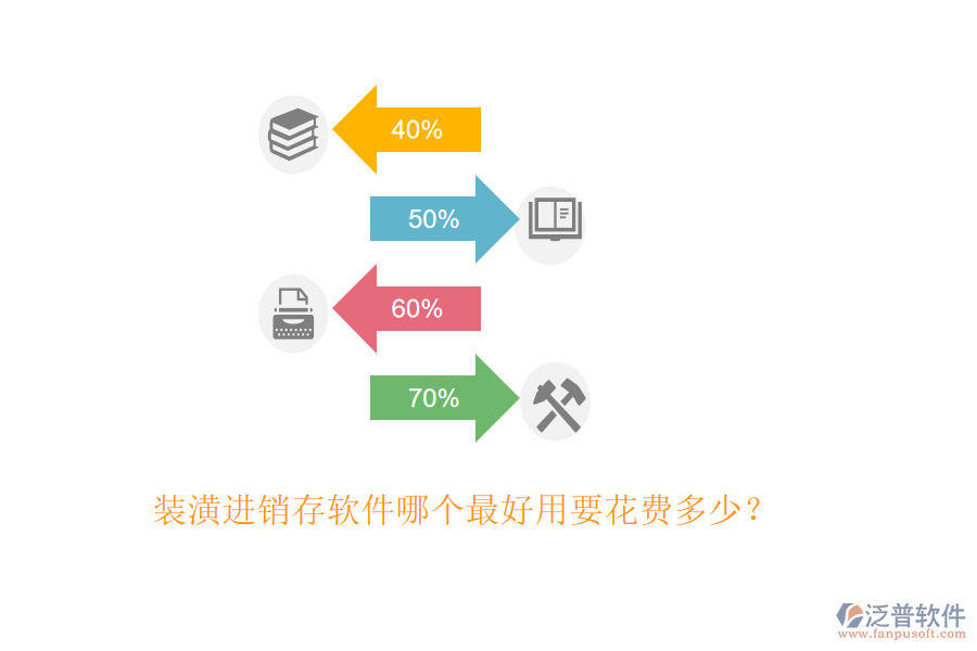 裝潢進銷存軟件哪個最好用要花費多少？