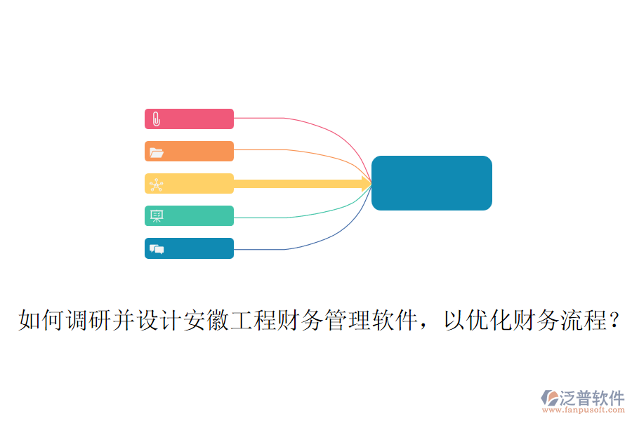 如何調(diào)研并設(shè)計(jì)安徽工程財(cái)務(wù)管理軟件，以優(yōu)化財(cái)務(wù)流程？