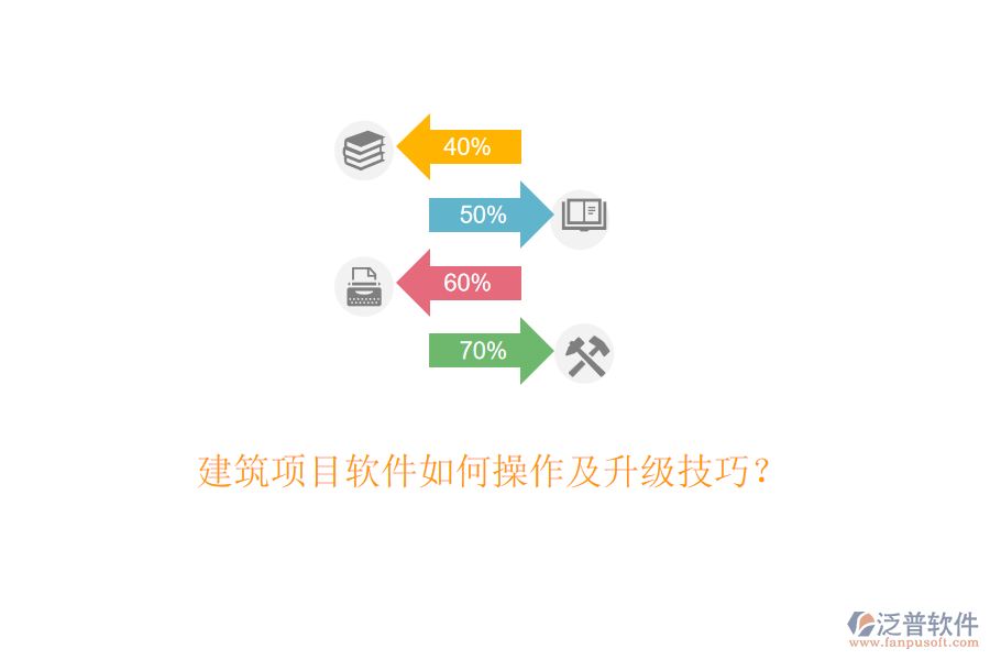 建筑項(xiàng)目軟件如何操作及升級(jí)技巧？