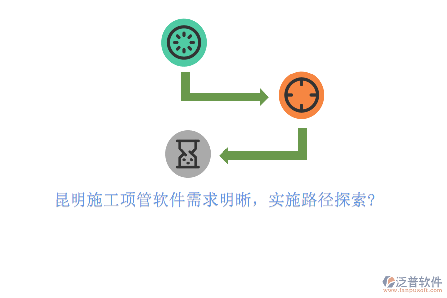 昆明施工項管軟件需求明晰，實施路徑探索?