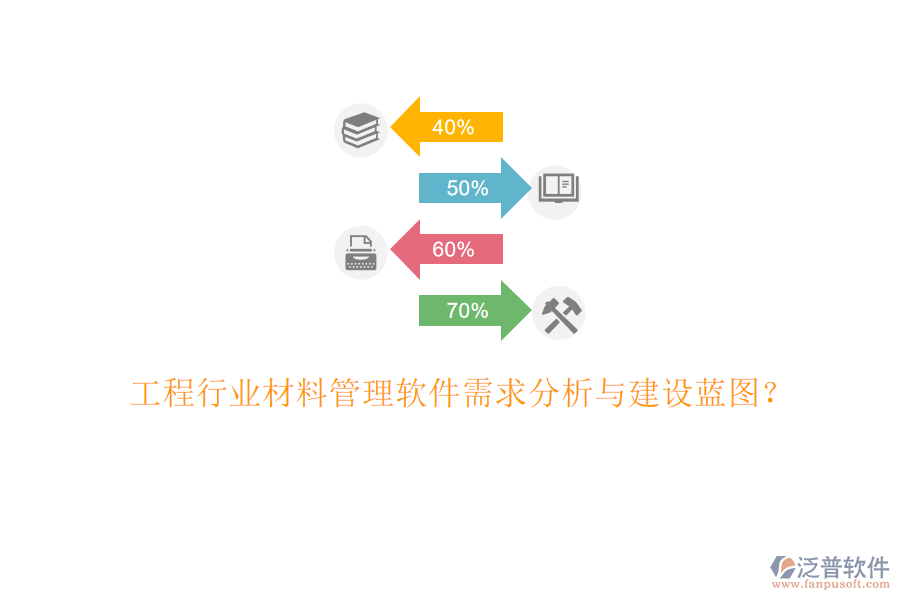 工程行業(yè)材料管理軟件需求分析與建設(shè)藍(lán)圖?