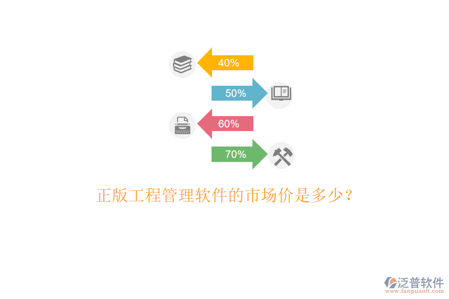 正版工程管理軟件的市場價(jià)是多少?