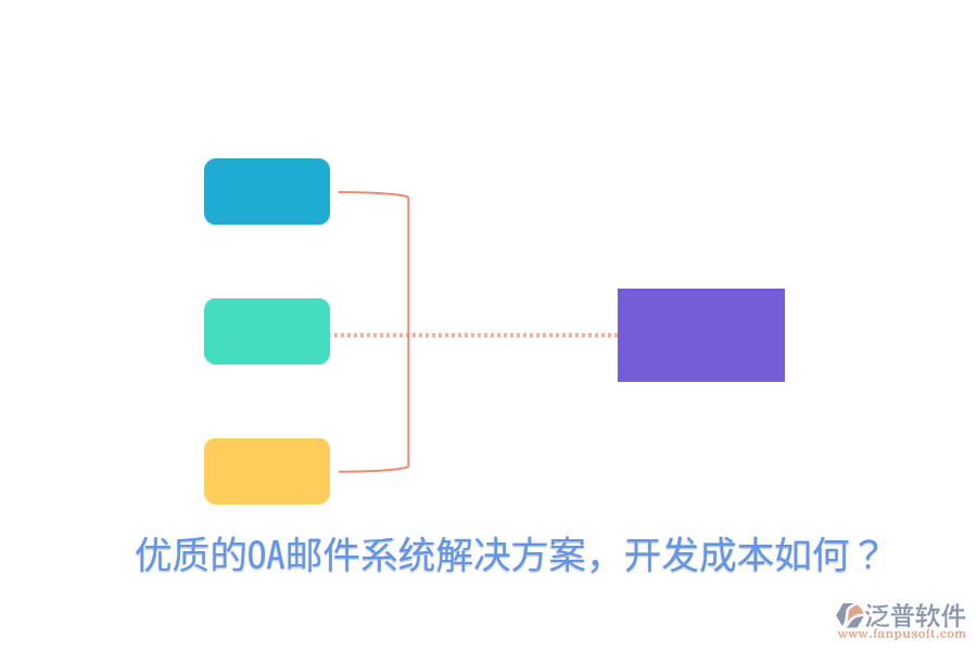  優(yōu)質(zhì)的OA郵件系統(tǒng)解決方案，開發(fā)成本如何？