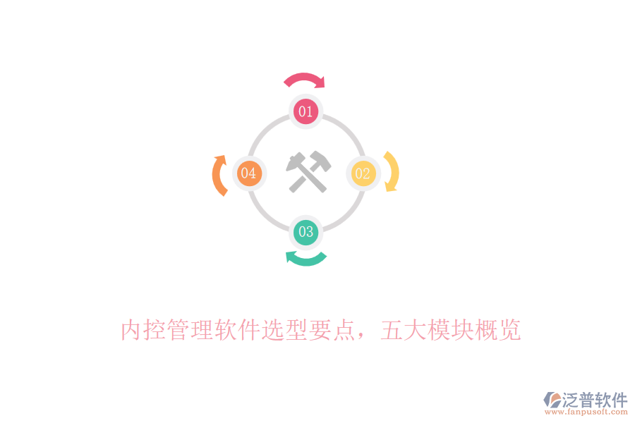 內(nèi)控管理軟件選型要點(diǎn)，五大模塊概覽