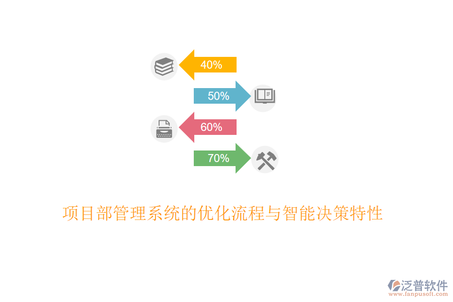 項目部管理系統(tǒng)的優(yōu)化流程與智能決策特性