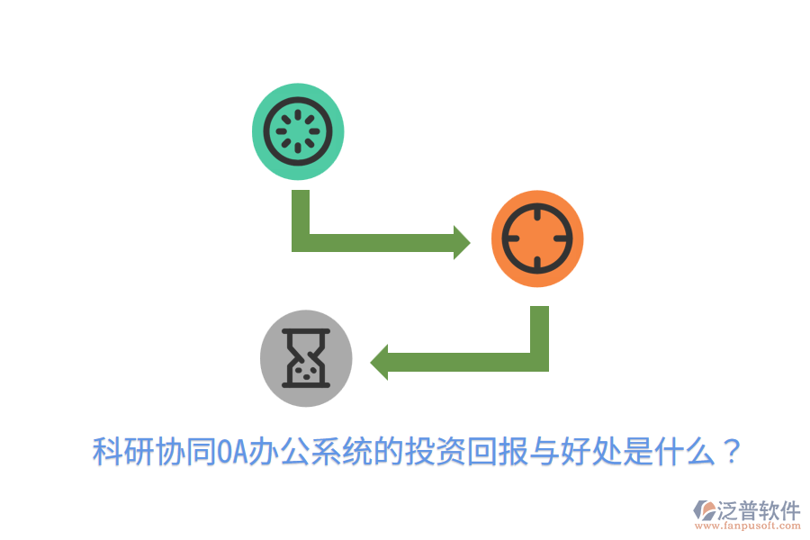  科研協(xié)同OA辦公系統(tǒng)的投資回報(bào)與好處是什么？
