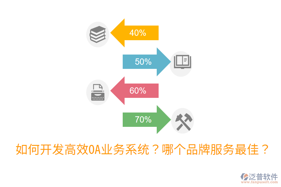  如何開發(fā)高效OA業(yè)務(wù)系統(tǒng)？哪個(gè)品牌服務(wù)最佳？