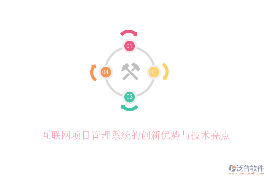 互聯(lián)網項目管理系統(tǒng)的創(chuàng)新優(yōu)勢與技術亮點