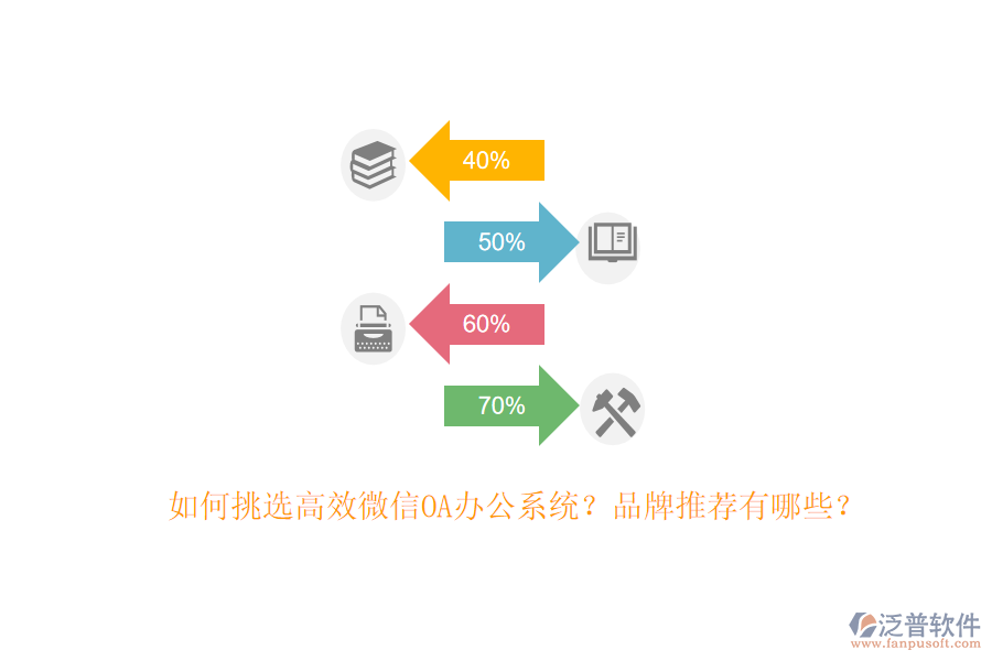 如何挑選高效微信OA辦公系統(tǒng)？品牌推薦有哪些？