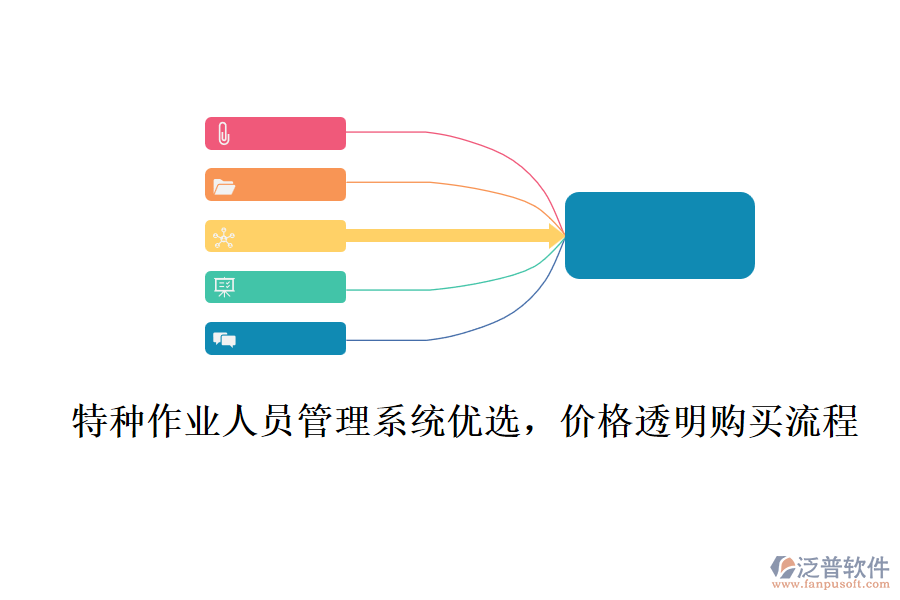 特種作業(yè)人員管理系統(tǒng)優(yōu)選，價(jià)格透明購買流程