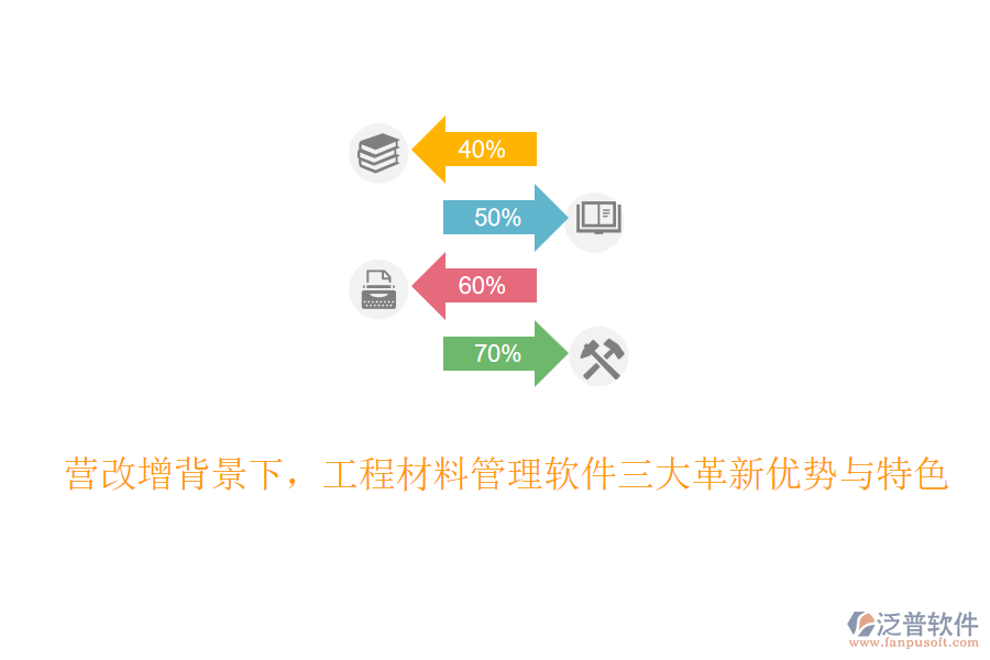 營改增背景下，工程材料管理軟件三大革新優(yōu)勢與特色