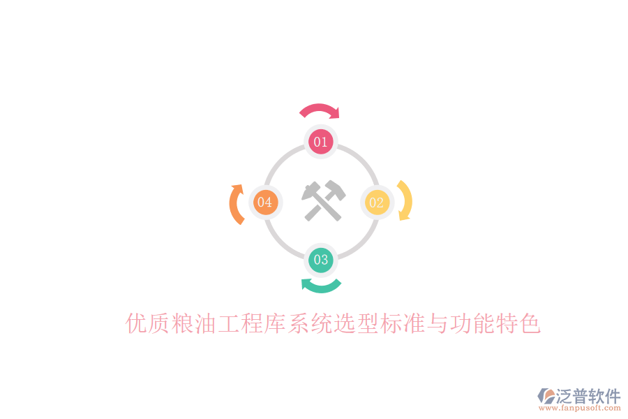 優(yōu)質(zhì)糧油工程庫系統(tǒng)選型標(biāo)準(zhǔn)與功能特色