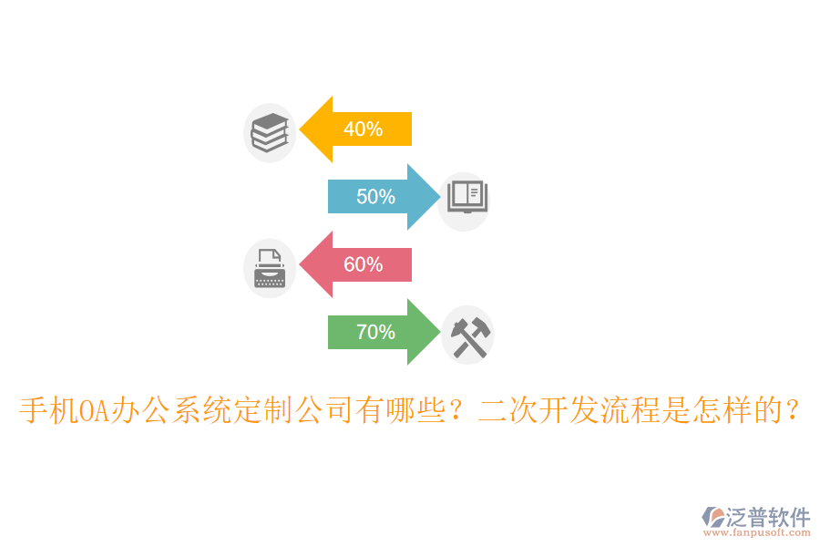 手機OA辦公系統(tǒng)定制公司有哪些？<a href=http://52tianma.cn/Implementation/kaifa/ target=_blank class=infotextkey>二次開發(fā)</a>流程是怎樣的？