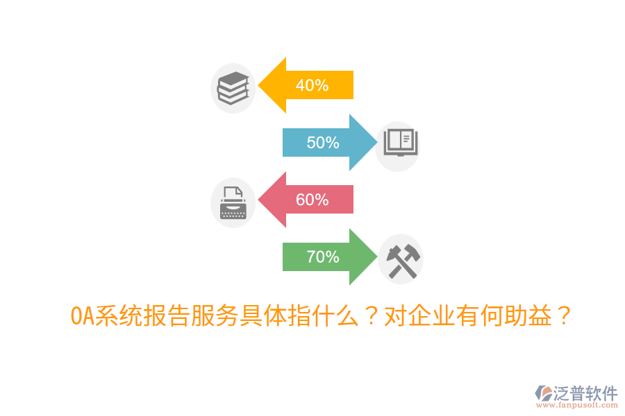  OA系統(tǒng)報(bào)告服務(wù)具體指什么？對(duì)企業(yè)有何助益？