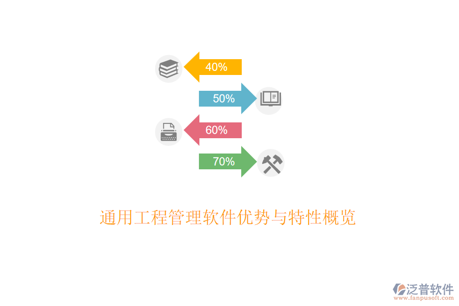 通用工程管理軟件優(yōu)勢與特性概覽