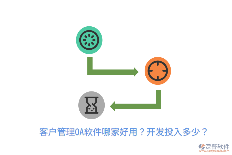  客戶管理OA軟件哪家好用？開發(fā)投入多少？