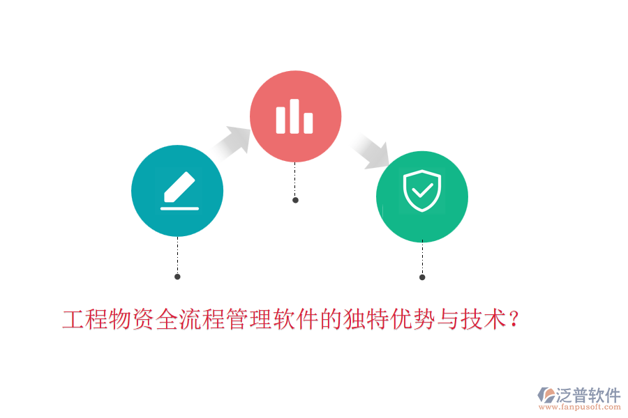 工程物資全流程管理軟件的獨(dú)特優(yōu)勢(shì)與技術(shù)？