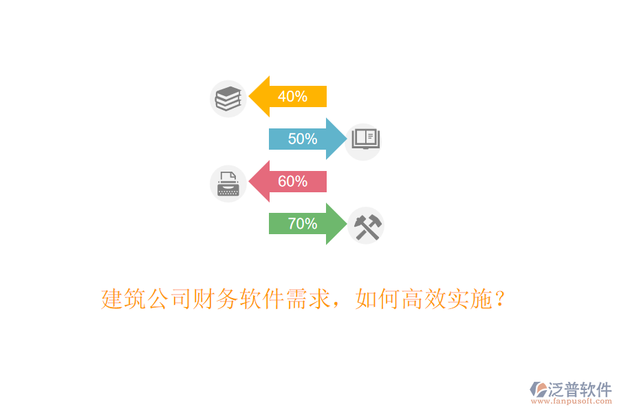 建筑公司財(cái)務(wù)軟件需求，如何高效實(shí)施？