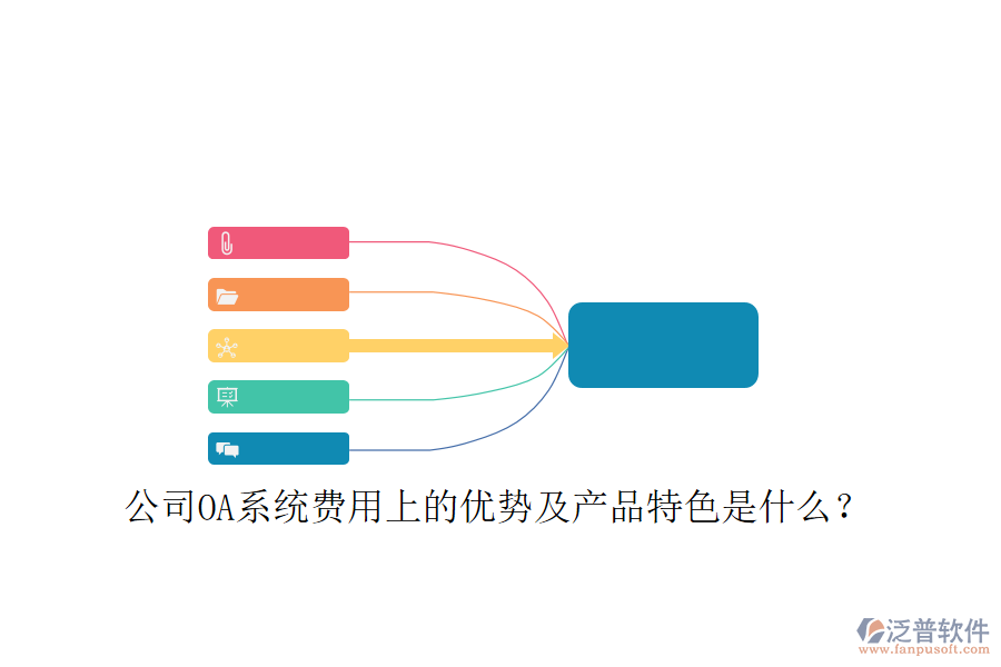  公司OA系統(tǒng)費(fèi)用上的優(yōu)勢(shì)及產(chǎn)品特色是什么？