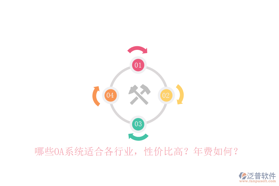 哪些OA系統(tǒng)適合各行業(yè)，性價比高？年費如何？