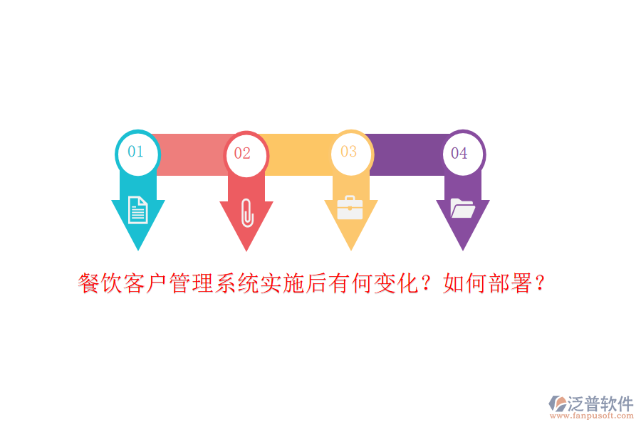 餐飲客戶管理系統(tǒng)實施后有何變化？如何部署？