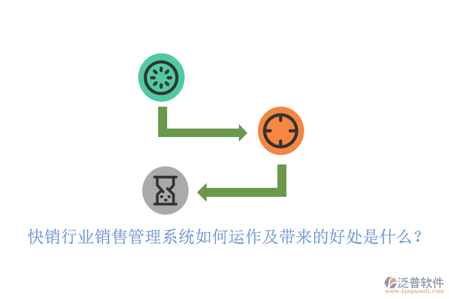  快銷行業(yè)銷售管理系統(tǒng)如何運作及帶來的好處是什么？