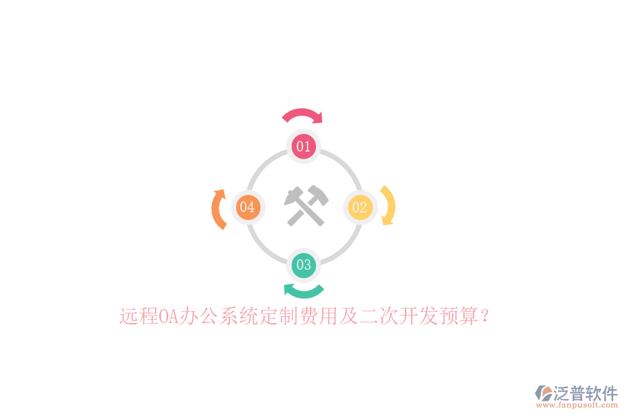 遠(yuǎn)程OA辦公系統(tǒng)定制費(fèi)用及二次開發(fā)預(yù)算？