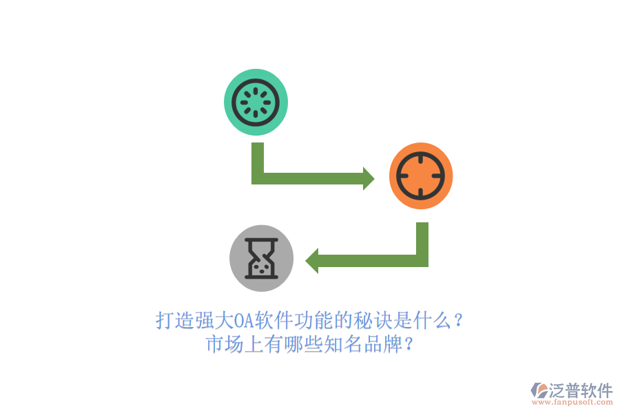 打造強(qiáng)大<a href=http://52tianma.cn/oa/ target=_blank class=infotextkey>OA軟件</a>功能的秘訣是什么？市場(chǎng)上有哪些知名品牌？