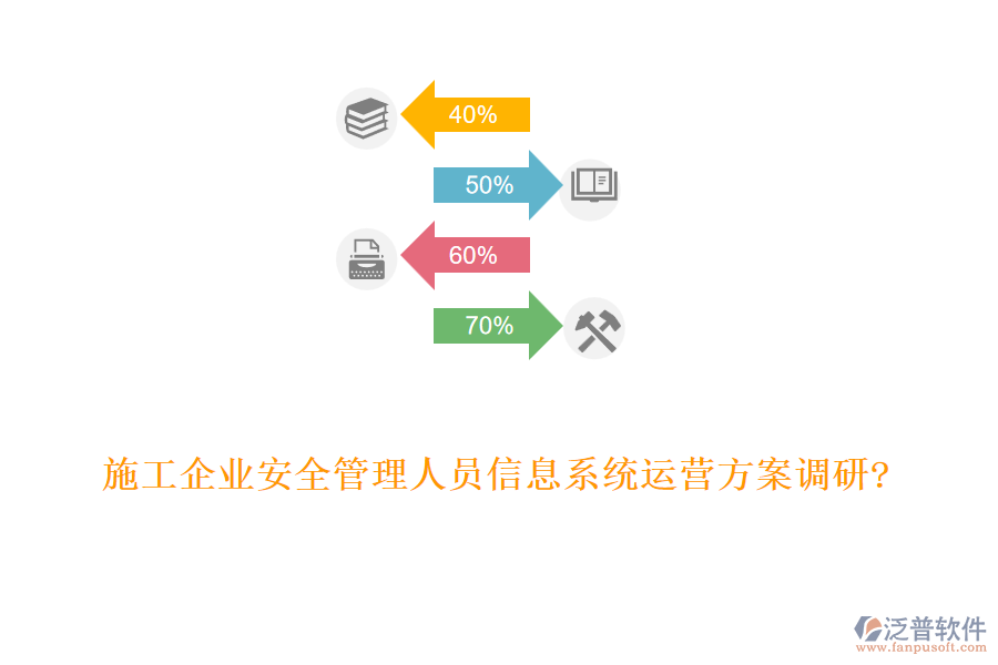 施工企業(yè)安全管理人員信息系統(tǒng)運(yùn)營方案調(diào)研?