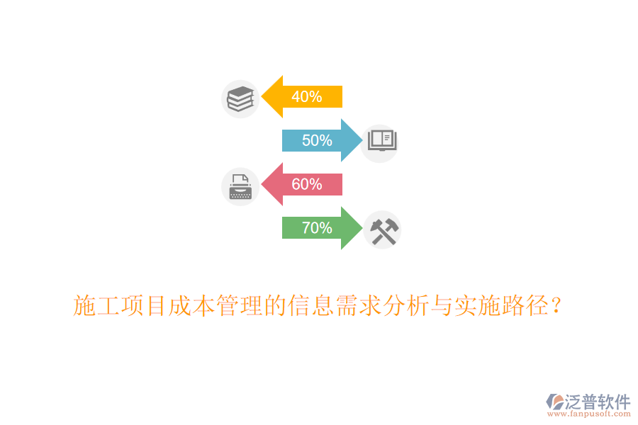 施工項目成本管理的信息需求分析與實施路徑？