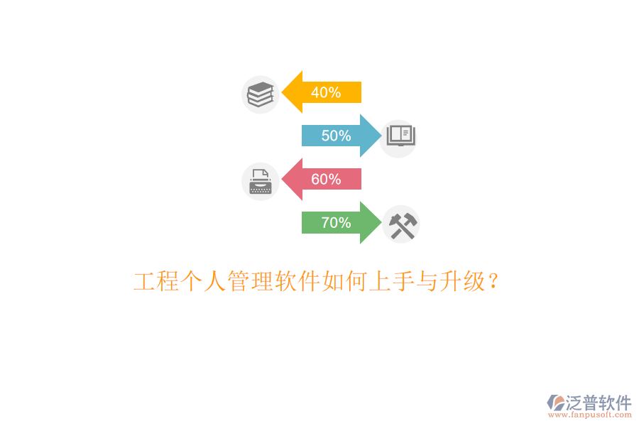 工程個(gè)人管理軟件如何上手與升級(jí)?