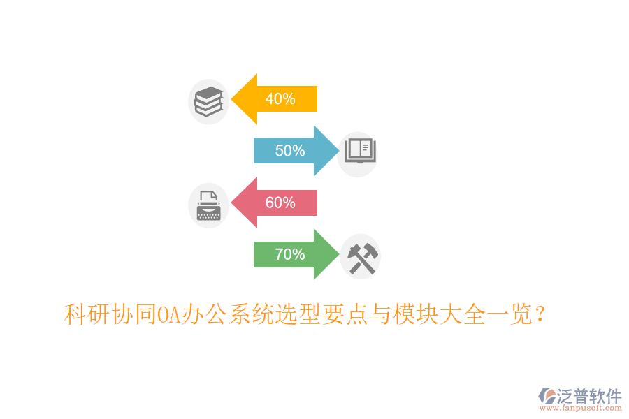  科研協(xié)同<a href=http://52tianma.cn/oa/ target=_blank class=infotextkey>OA辦公系統(tǒng)</a>選型要點(diǎn)與模塊大全一覽？