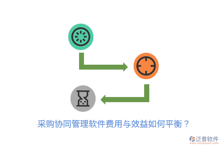  采購協(xié)同管理軟件費用與效益如何平衡？