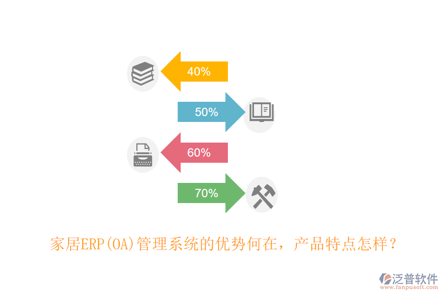 家居ERP(OA)管理系統(tǒng)的優(yōu)勢何在，產(chǎn)品特點(diǎn)怎樣？