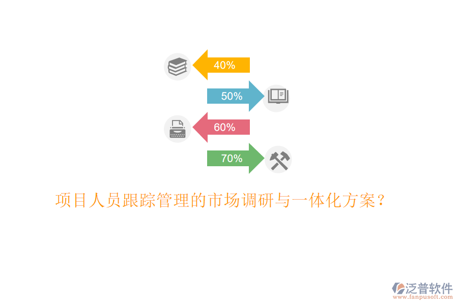 項(xiàng)目人員跟蹤管理的市場調(diào)研與一體化方案?