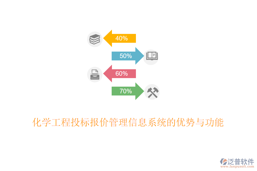 化學(xué)工程投標(biāo)報價管理信息系統(tǒng)的優(yōu)勢與功能