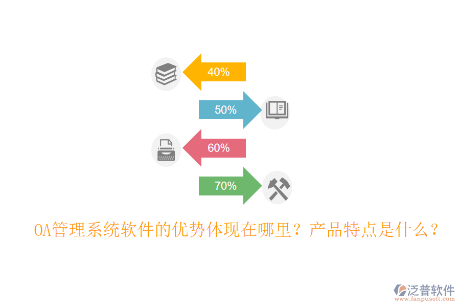  OA管理系統(tǒng)軟件的優(yōu)勢(shì)體現(xiàn)在哪里？產(chǎn)品特點(diǎn)是什么？