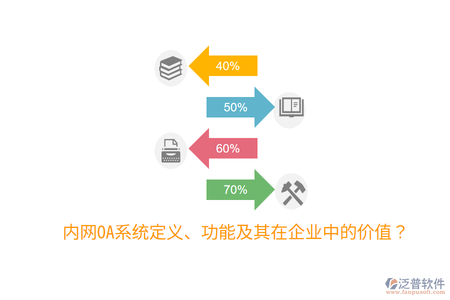  內(nèi)網(wǎng)OA系統(tǒng)定義、功能及其在企業(yè)中的價(jià)值？