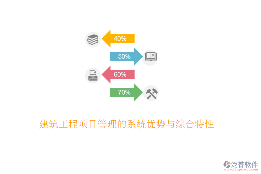 建筑工程項(xiàng)目管理的系統(tǒng)優(yōu)勢與綜合特性