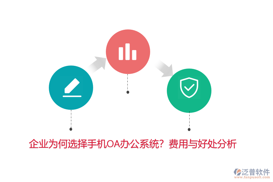 企業(yè)為何選擇手機(jī)OA辦公系統(tǒng)？費(fèi)用與好處分析