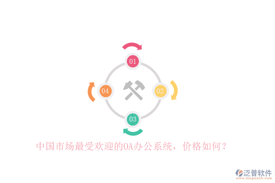 中國市場最受歡迎的<a href=http://52tianma.cn/oa/ target=_blank class=infotextkey>OA辦公系統(tǒng)</a>，價格如何？