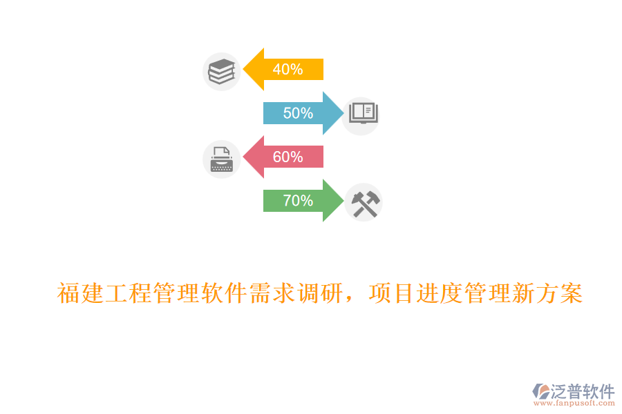 福建工程管理軟件需求調(diào)研，項目進度管理新方案